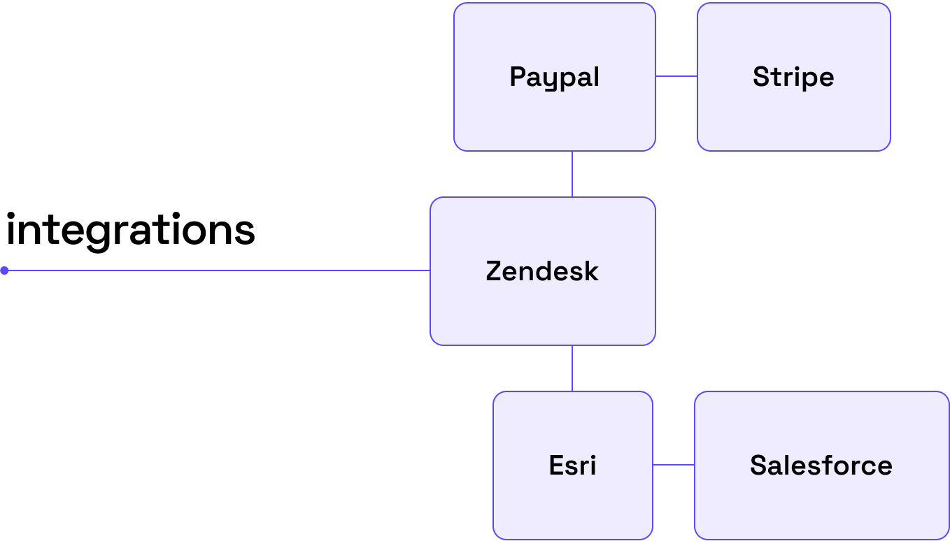 DroneBase integration