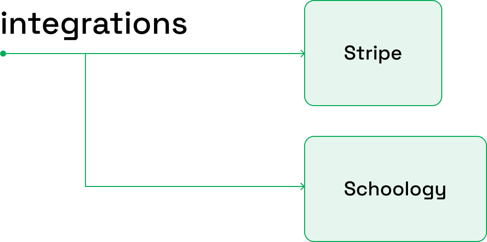 technology scheme image