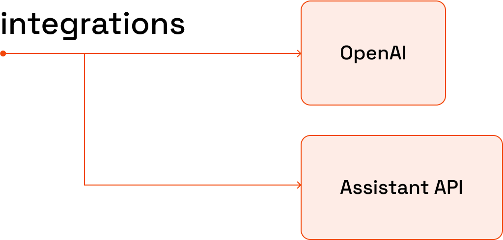 technology scheme image