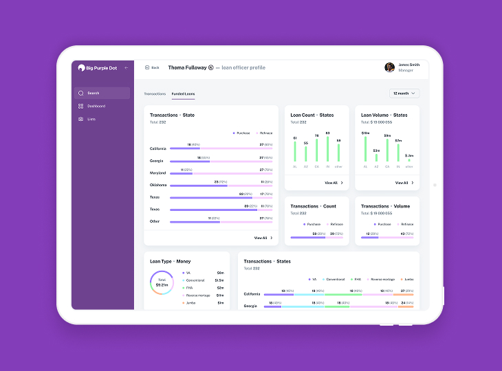 Big Purple Dot cover