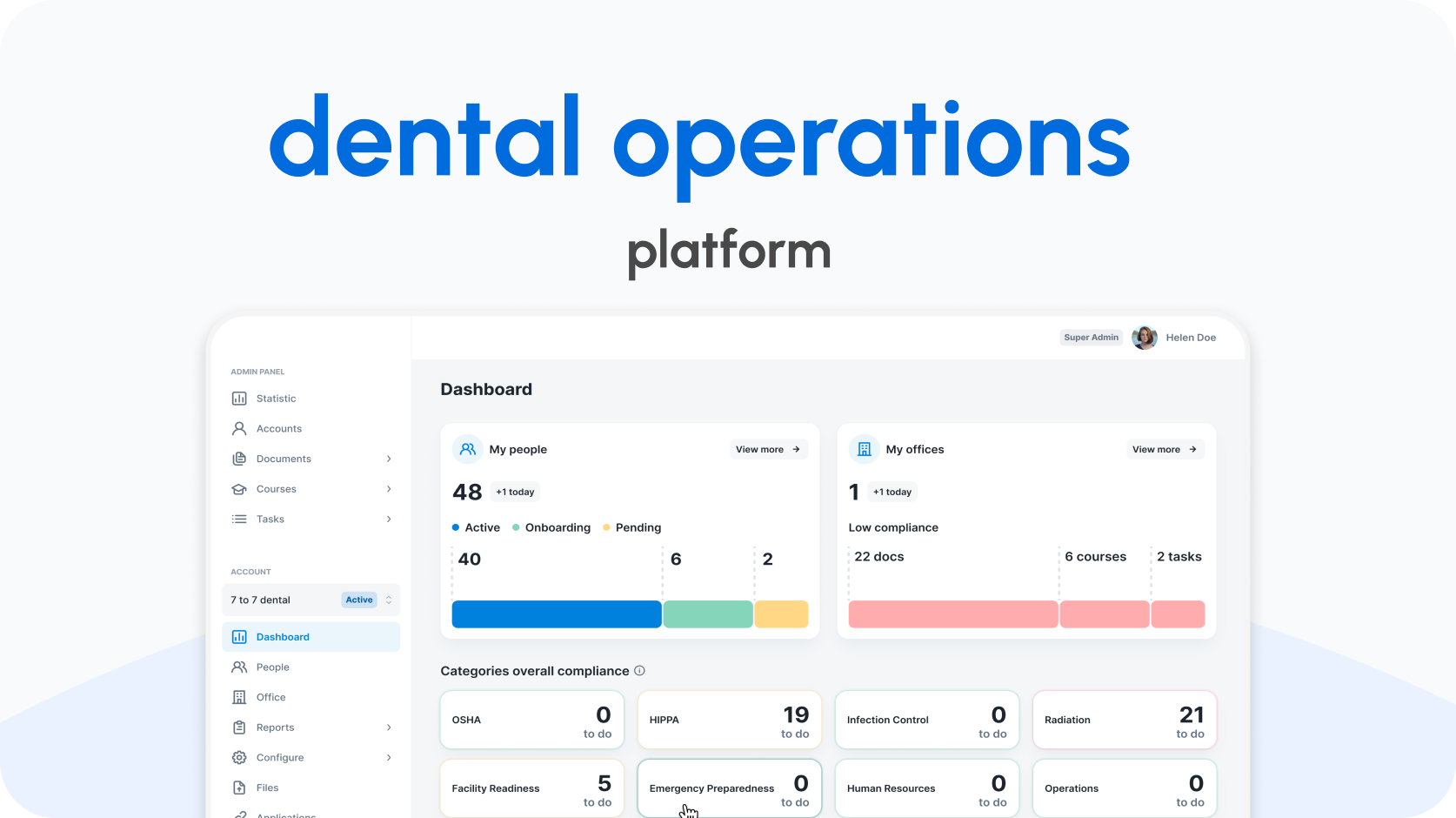 case Dental Operation Platform cover