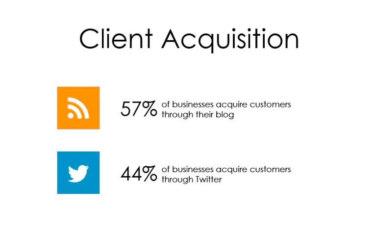 Marketing Stats