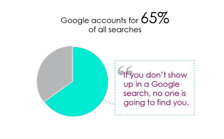 Marketing Stats