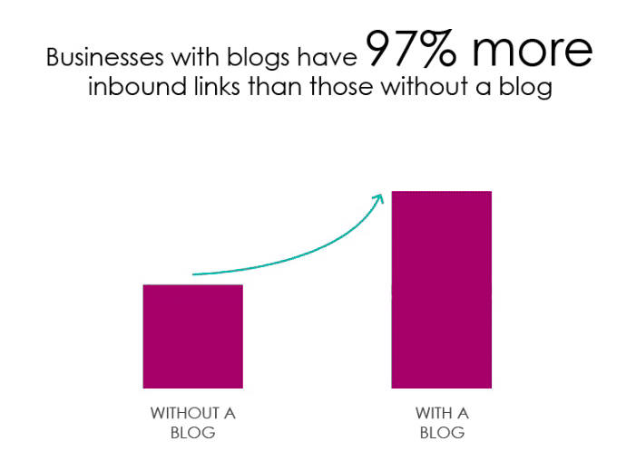 Marketing Stats