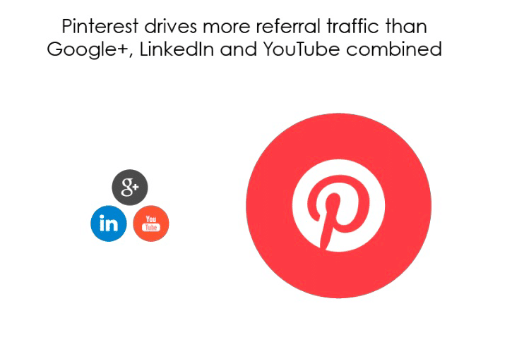 Marketing Stats