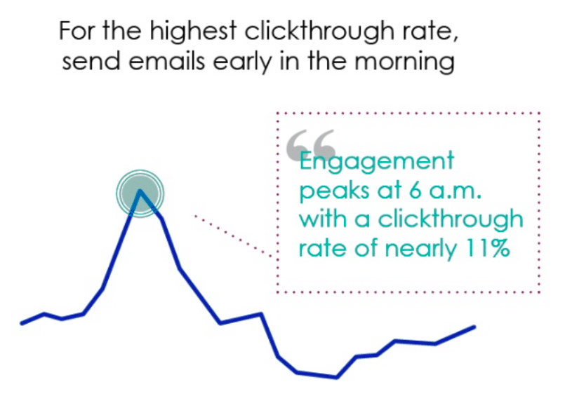Marketing Stats