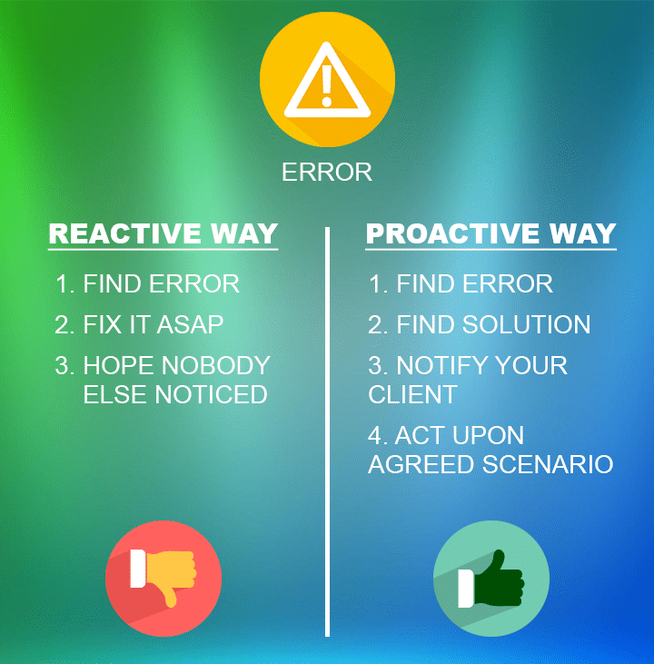 Being Reactive