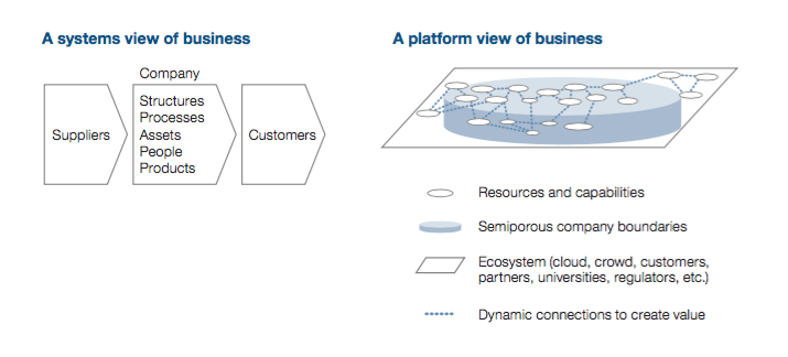 gartner 2016