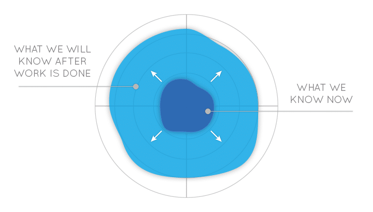 Estimating Development Part 1. Why Estimates Can Let You Down ...