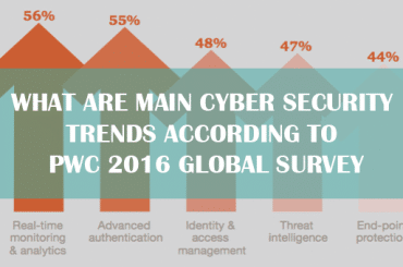 What are Main Cyber Security Trends According to PWC 2016 Global Survey