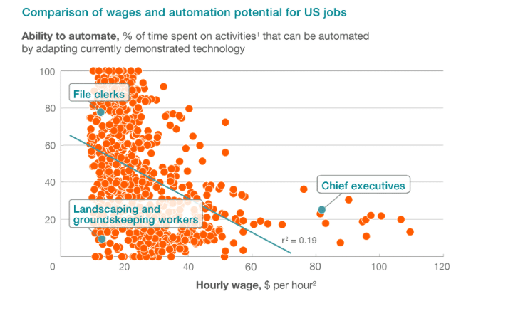 wages