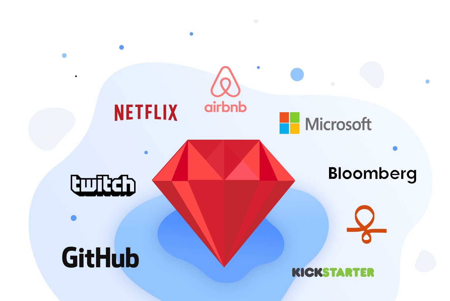 9 Industries Where Flagship Companies Use Ruby on Rails — Rubyroid Labs