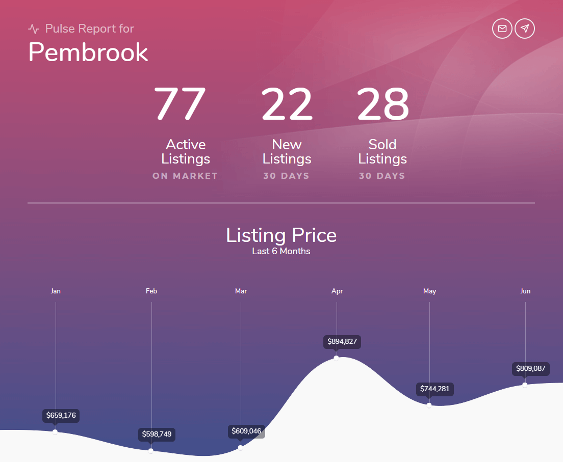 Real Estate Software Tools 7 Target Areas Of Property Business Rubyroid Labs