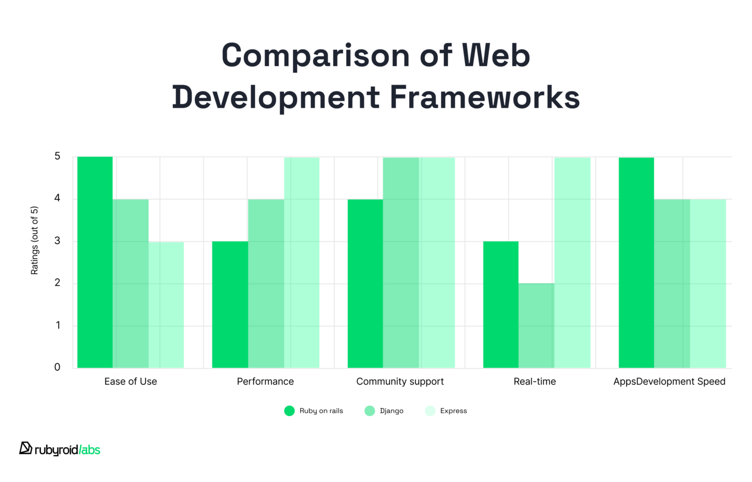 Why Ruby on Rails is Still a Top Choice in 2024: Exploring the Benefits ...