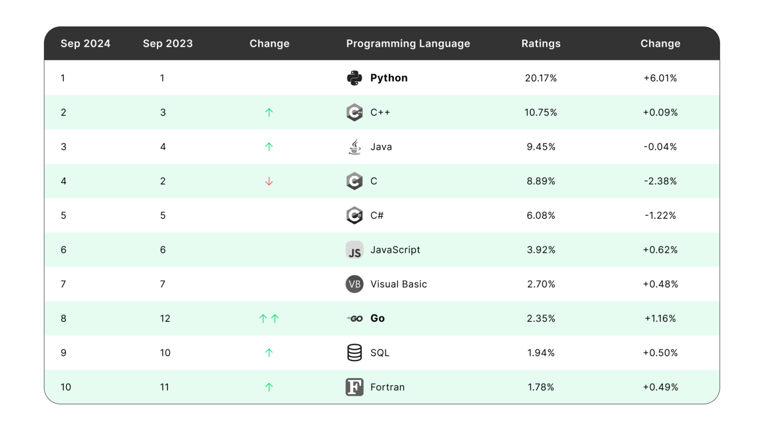 Go vs. Python: Performance, Use Cases, and Key Differences — Rubyroid Labs