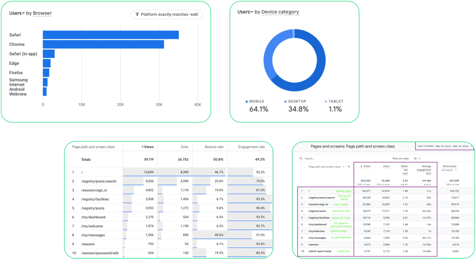 Audit System Ui UI/UX Audit in 2025: Step-by-Step Guide for Websites – Rubyroid Labs