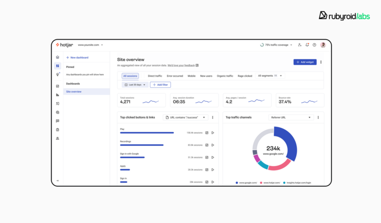 Data-Driven UI Design: Boost UX & Conversions with Analytics-Based ...