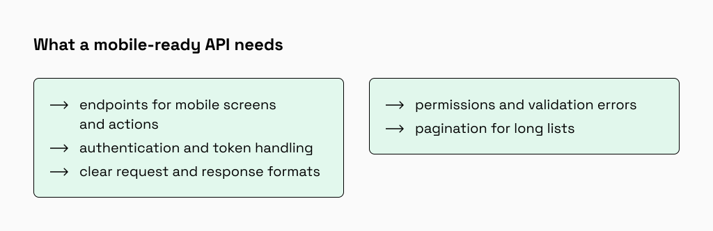 Rails API requirements for mobile app development