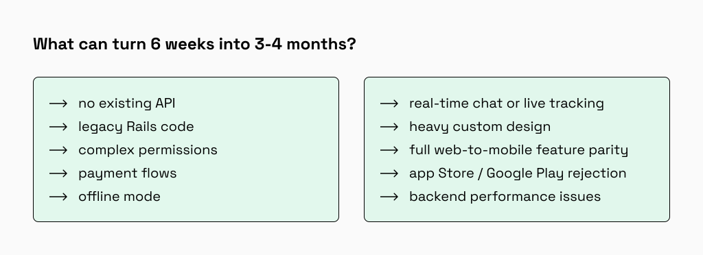 Factors that can extend a Rails mobile MVP from 6 weeks to 3–4 months