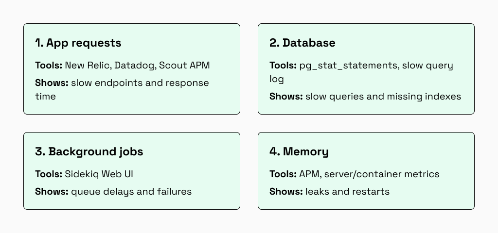 Rails performance tools for app requests, database, jobs, and memory
