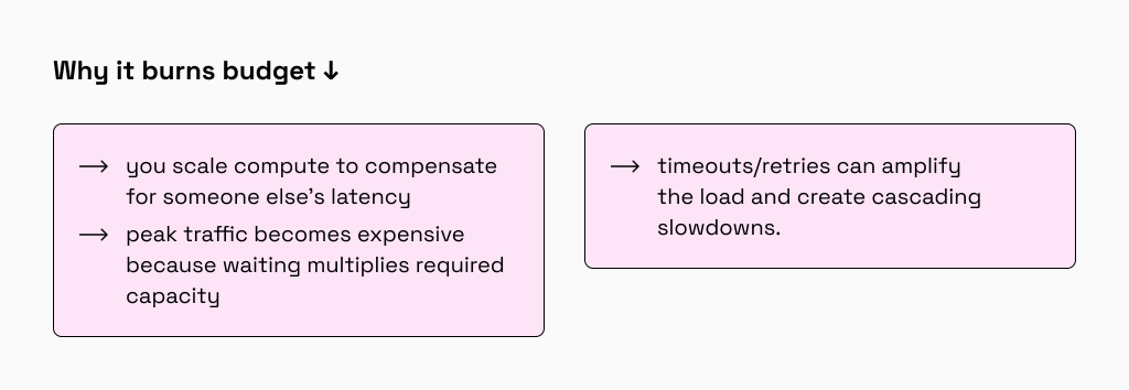 Rails server costs rise when third-party APIs block threads and trigger autoscaling