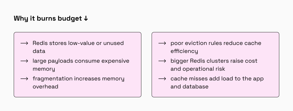 Redis memory growth in Rails from oversized keys drives higher infrastructure costs