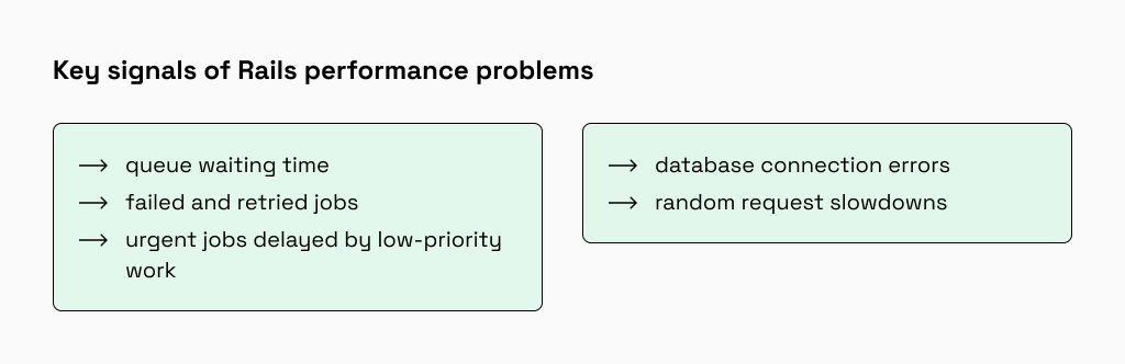 Rails performance warning signs in queues, jobs, database, and requests