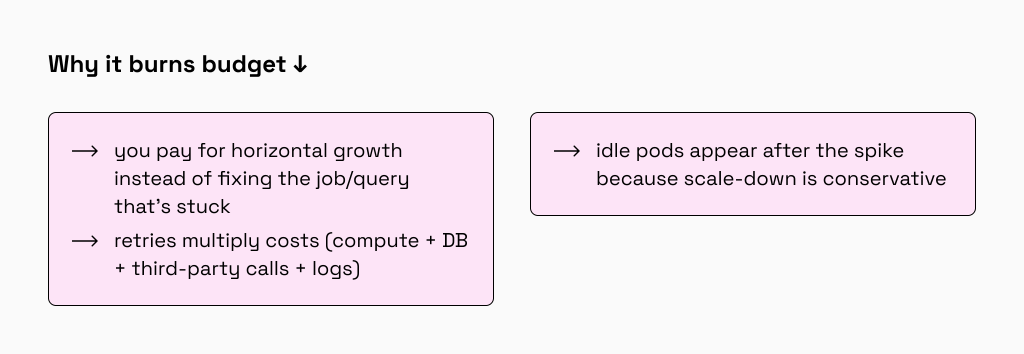 Horizontal scaling in Rails increases costs when a stuck job or query keeps retrying