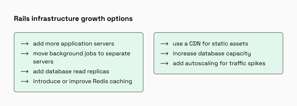 Rails infrastructure scaling options for high-traffic SaaS apps