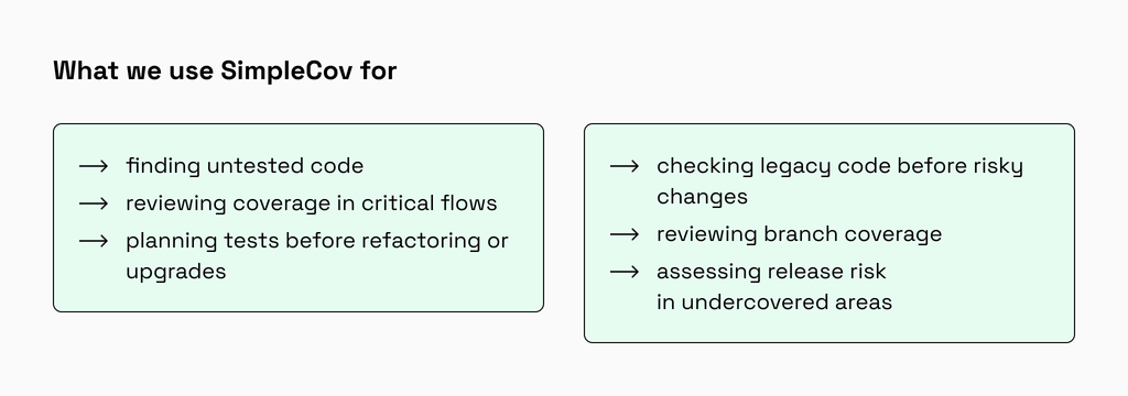 SimpleCov shows Ruby test coverage gaps in critical Rails workflows