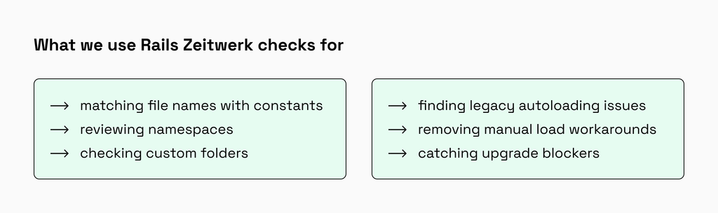 Rails Zeitwerk checks find autoloading issues before upgrades and releases