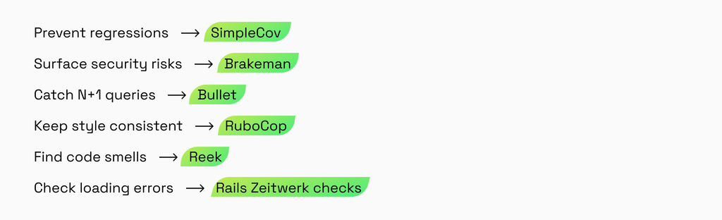 Choosing Rails tools by risk: SimpleCov, Brakeman, Bullet, RuboCop, Reek, and Zeitwerk