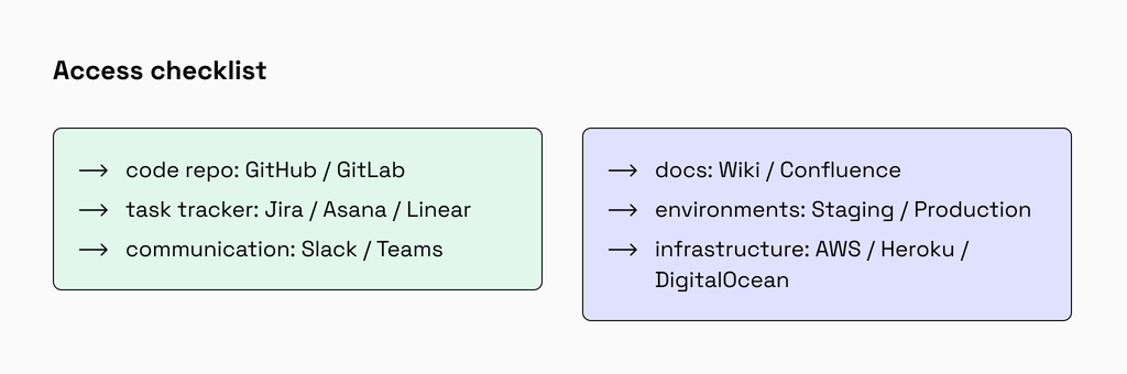 Rails takeover access checklist for repo, docs, staging, and infrastructure