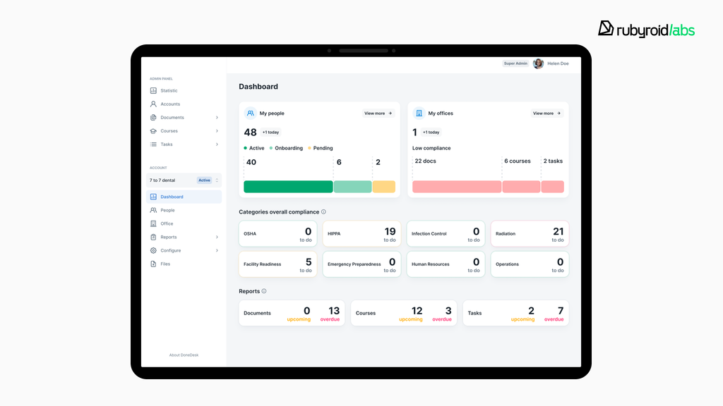 Dental CRM dashboards for managing employees, documents, courses, and tasks
