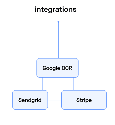 integration